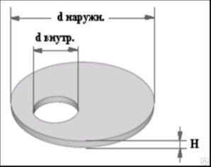 Чертёж — Плиты перекрытия